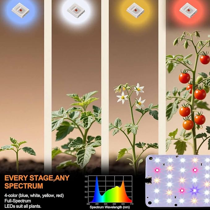 DOMMIA Grow Light, 20W Ultra-Thin Panel Grow Lights for Indoor Plants, High PPFD Full Spectrum, Dimmable, 6/12/16H Timer Auto on/Off, Suitable for Indoor Growing, Pinkish White 2-Pack