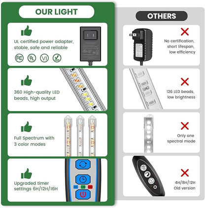 Under Cabinet Grow Light Strip, 36W 360LEDs Grow Lights for Indoor Plant Full Spectrum 660nm/3000K/6000K Grow Lamp with 6/12/16H Timer, 3 Spectrum Modes, 5 Brightness Levels (6 Bars/2 Pack)