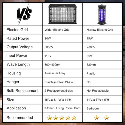 Upgraded Indoor Bug Zapper, 3800V Powerful Electric Indoor Insect Killer - 2 Extra Replacement Bulbs, Fruit Fly Trap Bug Mosquito Killer Lamp