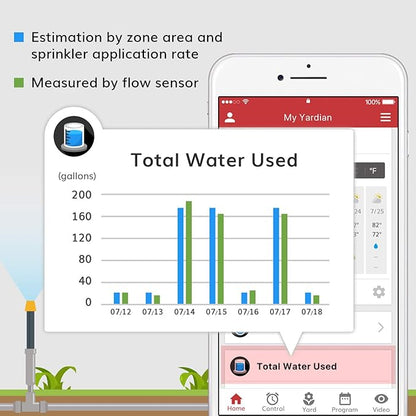 Yardian Pro Smart Sprinkler Controller 8 Zone - Control Buttons, Apple HomeKit, Alexa, Google Assistant and Home Assistant Compatible, Enhanced Wi-Fi, RJ45, Level VI Worldwide Power Supply