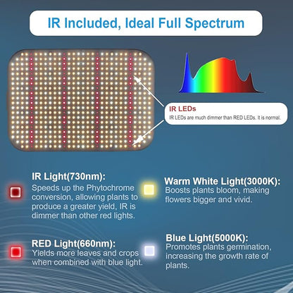 FECiDA 1200W Equivalent LED Grow Light, 130W True Power Full Spectrum Plant Light, 0–100% Dimmable, Daisy Chain, Quiet Cooling Fan for Indoor Plants Seedling Veg Bloom