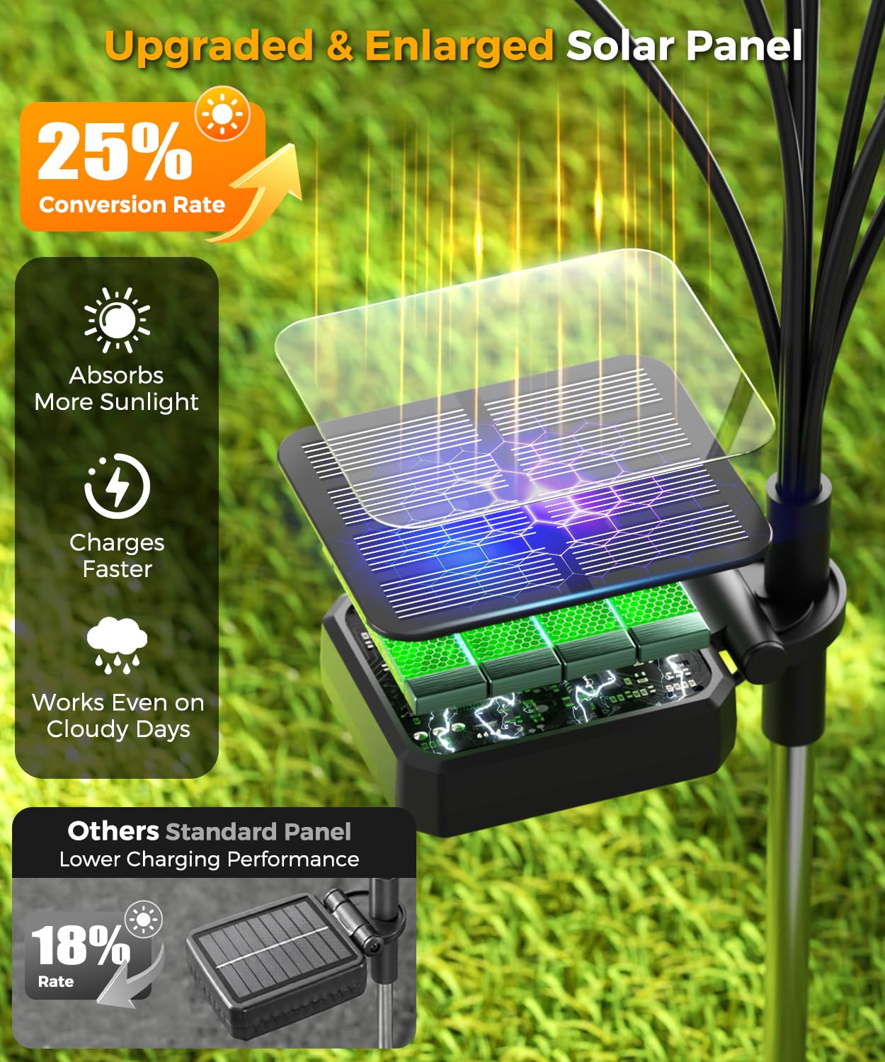 Cnuoky 6 Pack Solar Garden Lights 48 LED, Solar Lights Outdoor Waterproof IP65, Decorative Garden