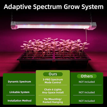 Hlite16inch Adjustable Full Spectrum Plant Growing Lamps- Linkable Grow Lights for Indoor Plants Plug and Hanging Design with On/Off Switch Hanging Grow Light from Seedling to Flowering,White