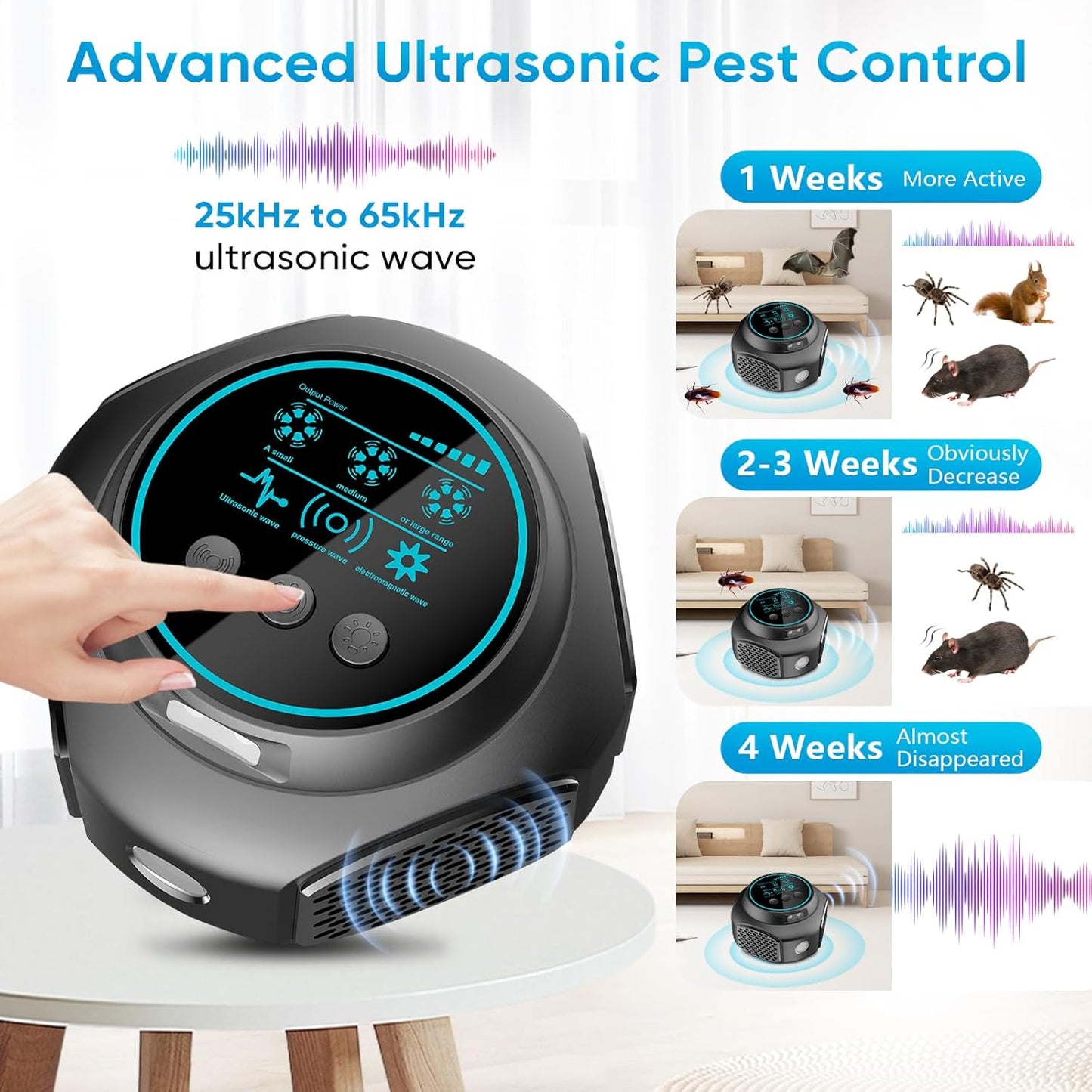 Ultrasonic Pest Repellent Plug in & Mouse Repeller Indoor, 360° Ultrasonic Repellent for Mouse, Rodent, Squirrel, Roach, Ant, Pest Control for Home, Kitchen, Office, Warehouse, Hotel
