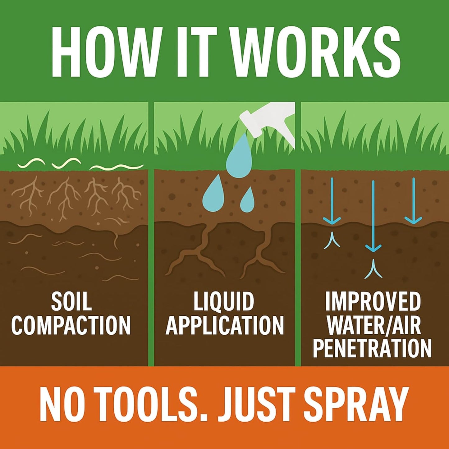 SOFTSOIL Liquid Soil Aerator & Lawn Treatment (5 Gallon)
