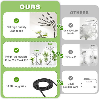 FOXGARDEN Grow Lights for Indoor Plants with Stand, Full Spectrum Plant Lights for Indoor Growing with Flexible Gooseneck, Five-Head Floor Grow Lamp with 4/8/12H Timer & 4 Brightness Levels