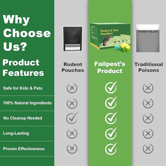 Peppermint Oil Rodent Repllent (80, Yellow and Green)
