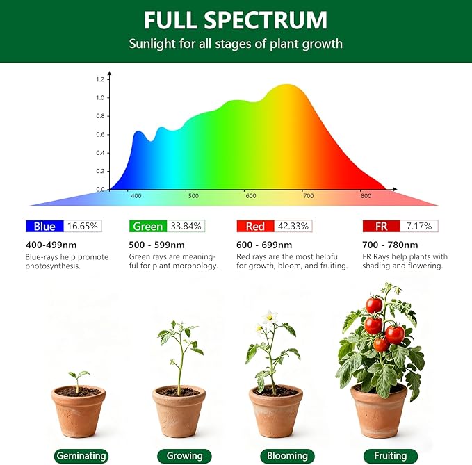 Grow Lights for Indoor Plants Full Spectrum, Clip-on LED Plant Lights for Indoor Growing with Auto On/Off Timing 3/9/12 Hrs, 10 Dimmable Levels, 3 Spectrum Modes & Adjustable Gooseneck, White, 1 Pack
