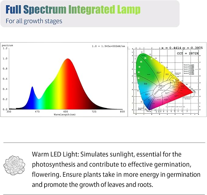 Grow Lights for Indoor Plants, 3000K Full Spectrum, 1FT Plant Growing Lamp with Side Switch, LED Grow Light Bulbs, T5 Grow Light Strip, Plug and Play, 4-Piece Set
