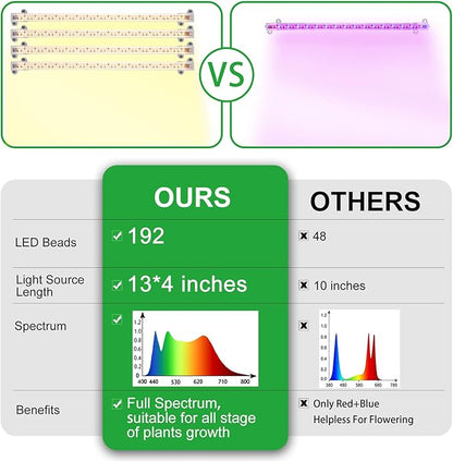 LED Plant Growing lamp, 3000K Full Spectrum Grow Light Strips for Indoor Plants with 3/9/12H Timer & 10 Dimmable Levels, Sunlike Grow Light for Green House Hydroponics Succulent