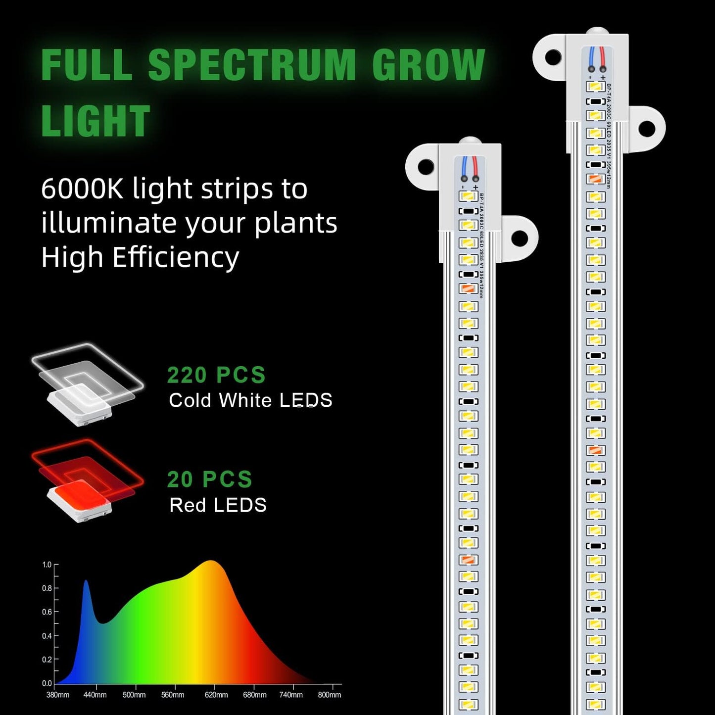 Wiaxulay LED Grow Light Strips, 6000K Full Spectrum Sunlike Growing Lamp with 6/12/16H Timer, 5 Dimmable Levels for Hydroponics, Succulent, Plant Shelf, 2 Pack