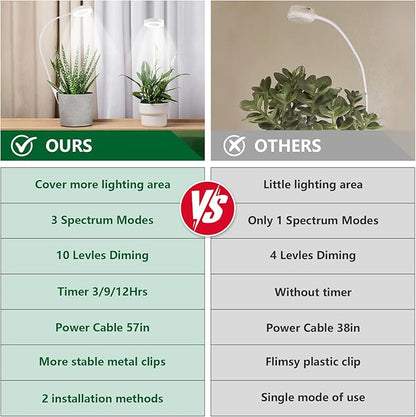 Grow Lights for Indoor Plants Full Spectrum, Clip-on LED Plant Lights for Indoor Growing with Auto On/Off Timing 3/9/12 Hrs, 10 Dimmable Levels, 3 Spectrum Modes & Adjustable Gooseneck, White, 2 Pack