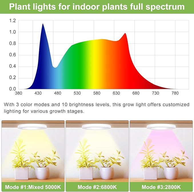Full Spectrum Grow Light for Indoor Plants, 144 LEDs Halo Plant Light with Auto On/Off Timer (4/8/12H), 10-Level Brightness, 3 Lighting Modes, for Small Plants & Seedlings (White, Dual Head)
