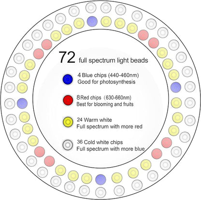 Plant Grow Light,yadoker LED Growing Light Full Spectrum for Indoor Plants,Height Adjustable, Automatic Timer, 5V Low Safe Voltage,Idea for Large Plant Light