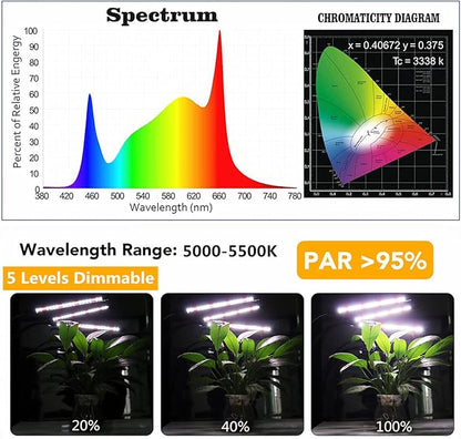 GHodec Grow Light with Stand, 60 LED 5500K Full Spectrum Floor Plant Light for Indoor Plants Growing,5 Dimmable Levels & Auto On/Off Timer,Tripod Stand Plant Lamp Height Adjustable