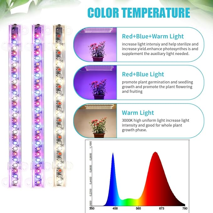 7.8'' Growing Lamp for Indoor Plants, Red & Blue & Yellow Full Spectrum, LED Grow Light Strips with 4/8/12H Timer,10 Dimmable Levels for Green House Succulent,4 Head