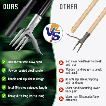 50” Weed Puller Tool for Crabgrass, Dandelion etc,Stand Up Weeder with Easy-Eject Mechanism, Steel Handle, Steel Claw,Garden Weed Remover Tool Without Bending, Pulling,Kneeling.