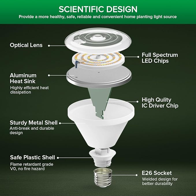 SANSI Grow Light Bulbs, 24W Grow Lights for Indoor Plants Full Spectrum(200 Watt Equiv), IP54 Waterproof Grow Light with Optical Lens for High PPFD, Energy Saving Plant Light Bulb, E26 Base