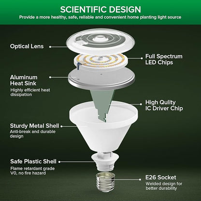 SANSI Grow Light Bulbs, 24W Grow Lights for Indoor Plants Full Spectrum(200 Watt Equiv), IP54 Waterproof Grow Light with Optical Lens for High PPFD, Energy Saving Plant Light Bulb, E26 Base