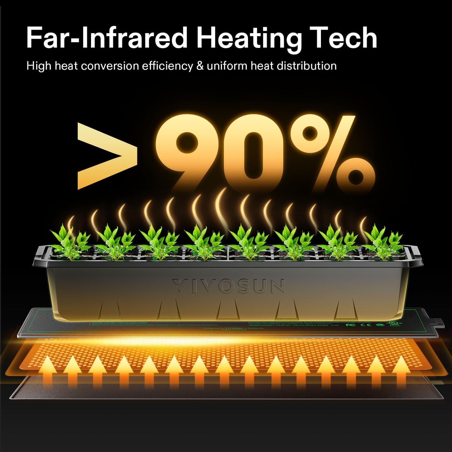 VIVOSUN Durable Waterproof Seedling Heat Mat 3" x 20" UL & MET-Certified Heating Pad for Hydroponic, Kombucha Tea, Brewing, Fermentation & Plant Germination