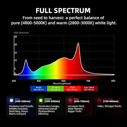 Spider Farmer G7000 Cost-Effective 730W LED Grow Lights, 5x5ft Coverage Commercial Bar Style LED Grow Lamp for Indoor Plants Vertical Farming, 2025 Upgraded App Remote Control