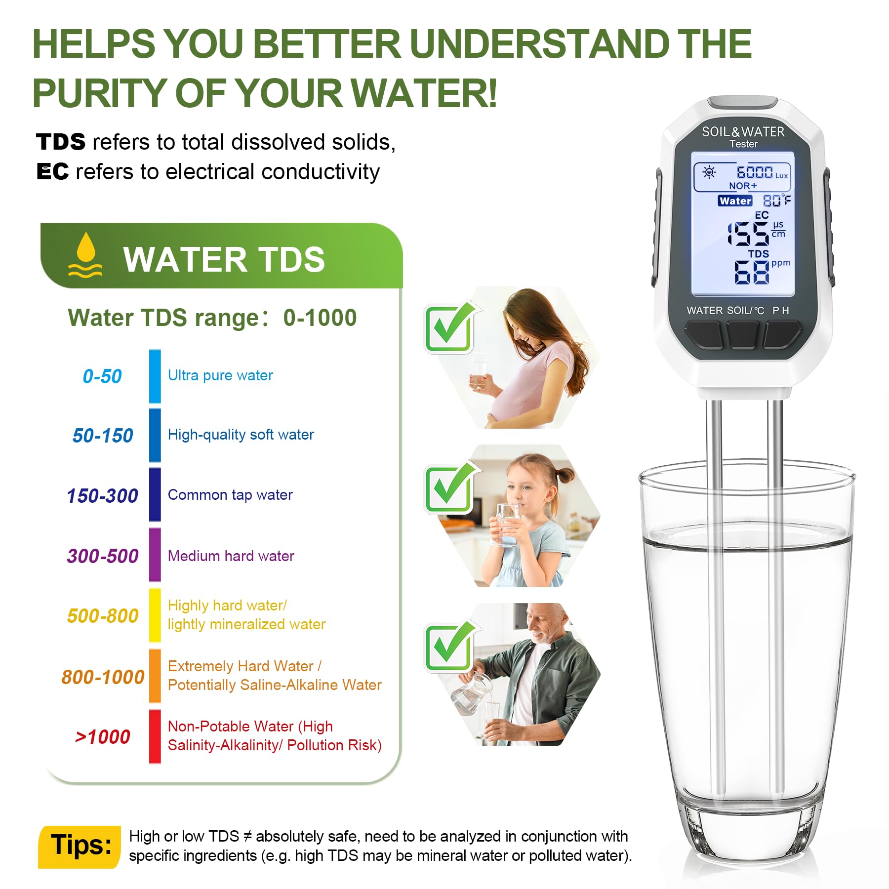 Buladeke Moisture Meter for Plants, 7-in-1 Digital Soil Tester Kit with Backlit LCD - Measures pH