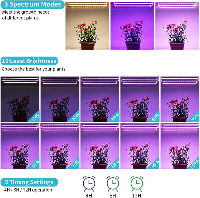 7.8'' LED Grow Light Strips, Grow Lamps for Indoor Plants Full Spectrum, Plant Light with 4/8/12H Timer, 10 Dimmable Levels for Seedling Succulent,Best Match for Plant Shelf, 3 Head