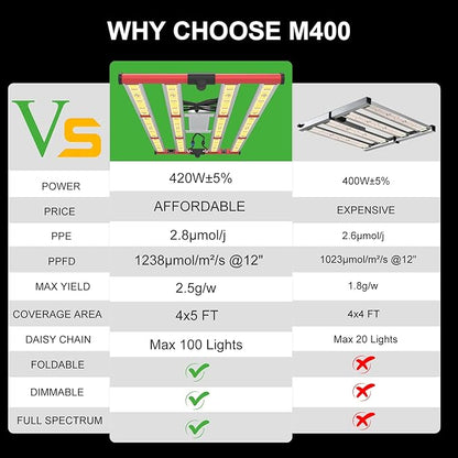 AGLEX 420W Full Spectrum LED Grow Light with UV & IR, 1360 LEDs, Dimmable Daisy Chain, High PPFD Bar Style, 4x5 ft Coverage, Foldable for Indoor Plant Growing, Commercial Seeding Veg Flower - M400
