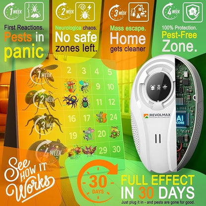 T-Ultrasonic Pest Control Repeller - Indoor Plug-in for Mice, Rats, Squirrels, Roaches, Ants, Spiders, Fleas, Bed Bugs, Bats 6 - Pack Rodent & Insect Repellent, Roach Killer, Mosquito Repellent