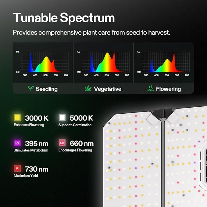 VIVOSUN AeroLight Wing AW400, Tunable Spectra, LED Grow Light 400W with Integrated Circulation Fan, App Compatible, Used with Controller E42A/E25 to Achieve More Functions