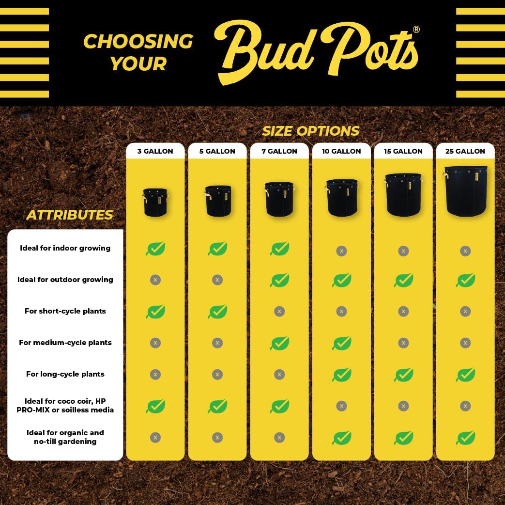 BudPots for Optimal Plant Growth | 10 Gallon Fabric Pots (37.8L) | 4-Pack | Metal Reinforced Rim - Sturdy & Never Collapses | Promotes Dense & Healthy Roots | Low Stress Training | Reusabe