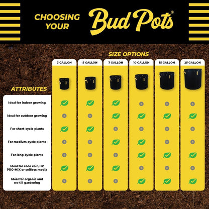 BudPots for Optimal Plant Growth | 10 Gallon Fabric Pots (37.8L) | 4-Pack | Metal Reinforced Rim - Sturdy & Never Collapses | Promotes Dense & Healthy Roots | Low Stress Training | Reusabe
