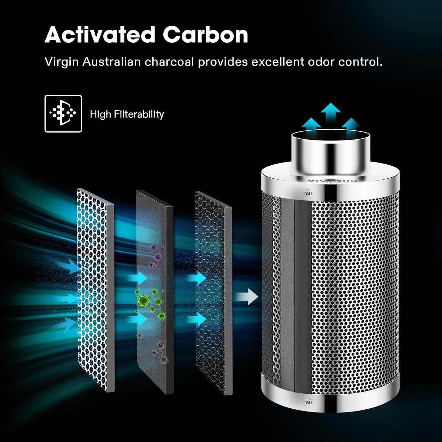 VIVOSUN Smart Air Filtration S6 Kit 6", AeroZesh S6 Inline Duct Fan with E12 Speed Controller, Carbon Filter & 8' Ducting, Cooling & Ventilation System for Grow Tents, Indoor Gardening, Hydroponics