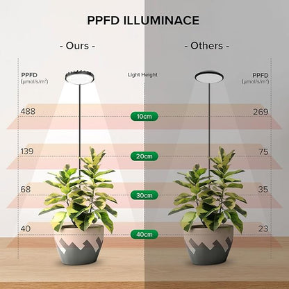 Grow Lights for Indoor Plants, Full Spectrum Plant Grow Lights, 4000K Pot Clip LED Plant Lamps for Indoor Growing with Auto Timer, 4 Dimmable Modes Clip on Light for Succulents Black,1 Pack