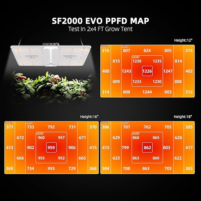 Spider Farmer 2x4 Complete Grow Tent Kit SF2000 Samsung LM301H EVO & Dimmable Grow Tent Complete System 24" x 47" x 71" Growing Tent Set 4" Ventilation System & 6'' Clip Fan