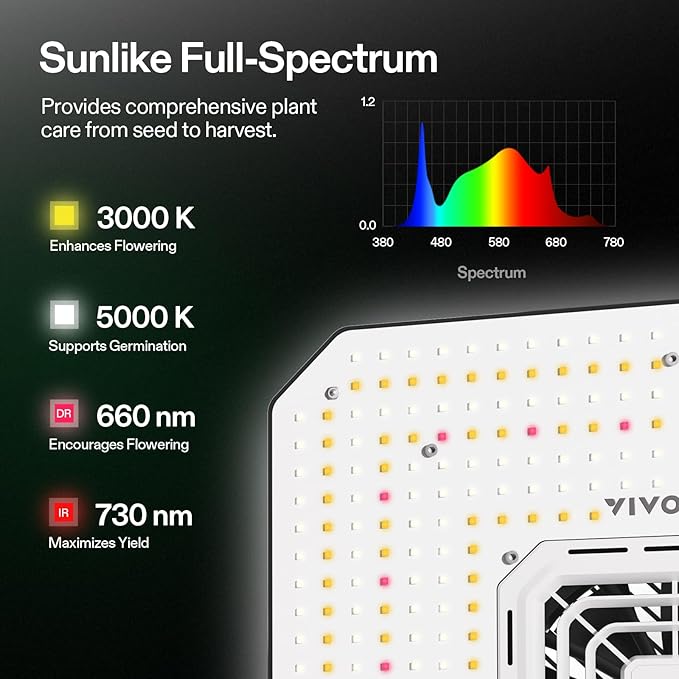 VIVOSUN AeroLight A150SE, LED Grow Light 150W with Integrated Circulation Fan, Compatible with App, Used with Growhub Controller E42A/E25 to Achieve More Functions for 2x4/3x3 Grow Tent