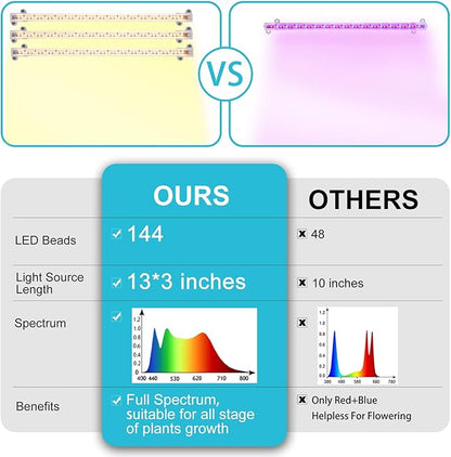 3 Head LED Grow Light Strips for Indoor Plants Full Spectrum 3500K, 144 LEDs Plant Light Bar with 3/9/12H Timer, 10 Dimmable Levels for Seedling Succulent, 13 Inches