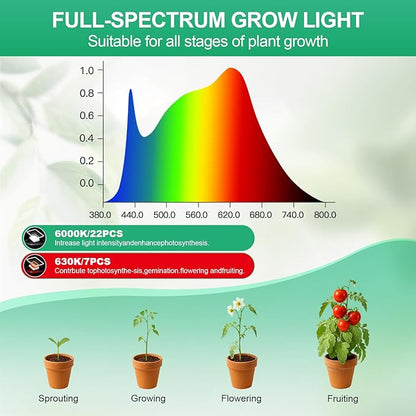 Pot Clip LED Grow Lights for Indoor Plants, Full Spectrum with 5-Level Dimmable, Auto On Off 4/8/12/18 Hrs Timer for Succulents, Small Plant, White, 5V, 2 Pack