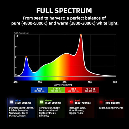 Spider Farmer G5000 Cost-Effective LED Grow Lights 480W, 4X4ft Grow Tent Light, Full Spectrum Dimmable Bar Style Led Growing Lamp for Indoor Plants, 2025 Upgraded App Remote Control