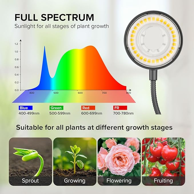 Grow Lights for Indoor Plants, Full Spectrum Plant Grow Lights, 4000K Pot Clip LED Plant Lamps for Indoor Growing with Auto Timer, 4 Dimmable Modes Clip on Light for Succulents Black,1 Pack