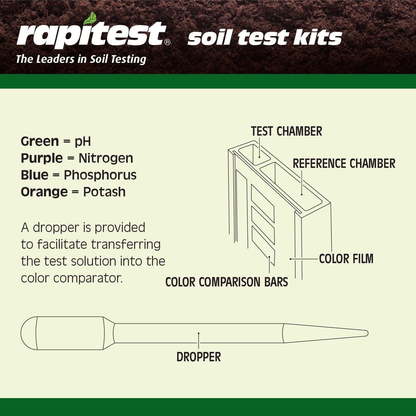 Rapitest Soil Test Kit for Gardens, Vegetables, Flowers and Lawns. USA designed and assembled soil