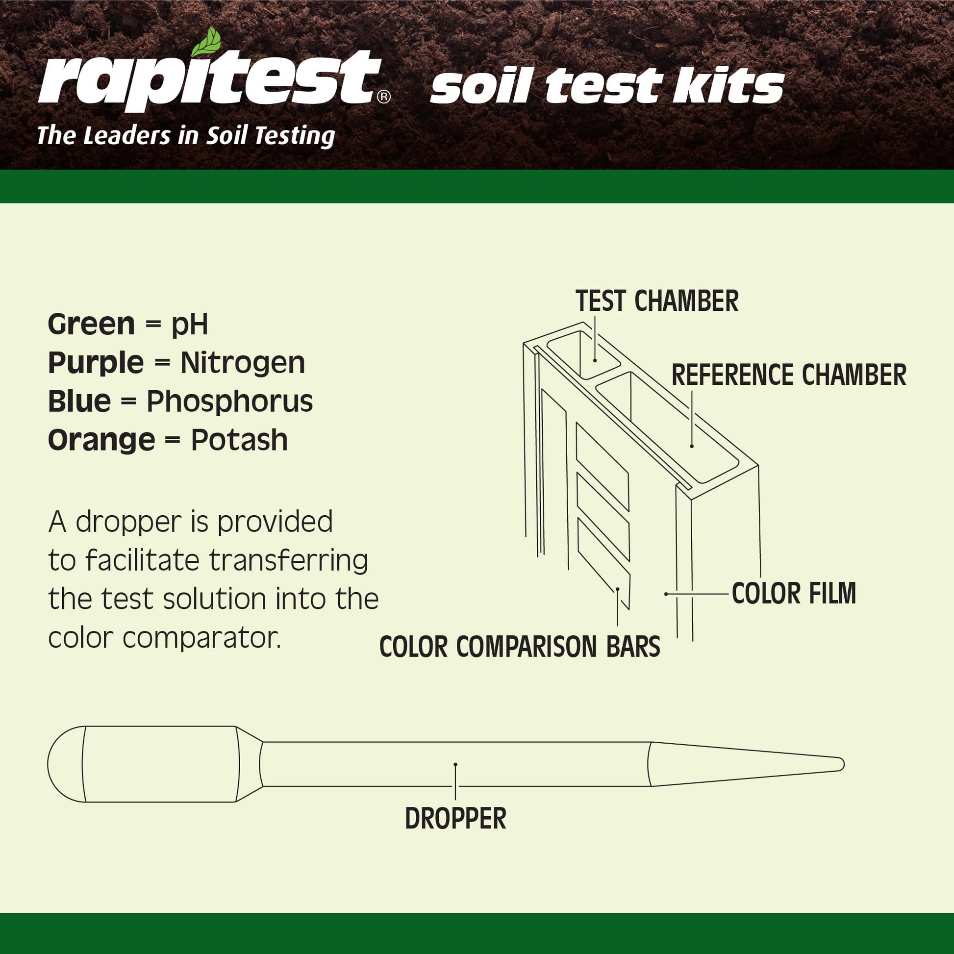 Rapitest Soil Test Kit for Gardens, Vegetables, Flowers and Lawns. USA designed and assembled soil