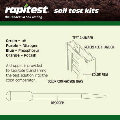 Rapitest Soil Test Kit for Gardens, Vegetables, Flowers and Lawns. USA designed and assembled soil