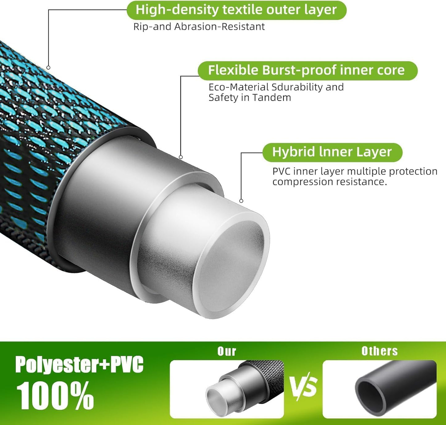 100Ft Non-Expandable Garden Hose, Flexible Water Hose with 10-Pattern Spray Nozzle, Lightweight Hose Pipe, Kink-Free, Leak-Proof, 3/4" Solid Metal Fittings (Blue)