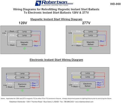 Robertson 2P20158 ISL296T12MV Pak of 10 Fluorescent eBallasts for 2 F96T12 Lamps, Instant Start
