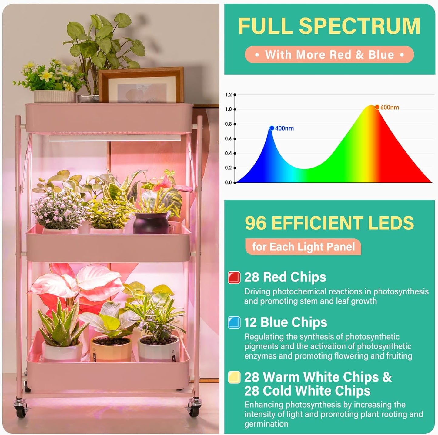 FOXGARDEN Grow Light Strip for Indoor Plants, Red Blue White Full Spectrum, 192 LED Bright Grow Lamp with Auto On/Off Timer 4/8/12H, 10 Dimmable Brightness, 2 Packs