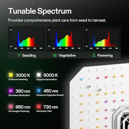 VIVOSUN AeroLight A100, Tunable Spectrum, LED Grow Light 100W with Integrated Circulation Fan & Growhub Controller E42A, Compatible with App & E25, 2 x 2 Ft. Coverage