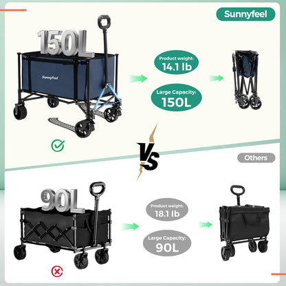 SUNNYFEEL Wagon Cart Foldable, Standard Borderless Version Collapsible Wagon with 220 LBS Max Load, Up to120L Foldable Grocery Cart with Side Opened for Groceries, Garden & Camping,Blue