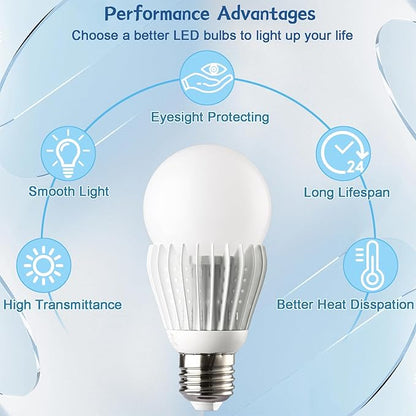 Full Spectrum Light Bulb with High Lumen E27 Standard Base Near-Perfect Color Rendering, Uses Simulated Sunlight to Provide Healthy Lighting That Eliminates Fatigue,4000K,Ra98,10W,1-Pack