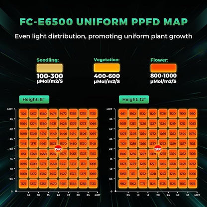 MARS HYDRO 2025 New FC-E6500 Foldable LED Grow Light 5x5ft 730Watt, Full Spectrum Grow Light Bar Commercial Plant Growing Lamp for Vertical Farming